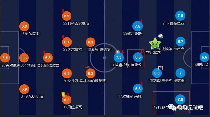 表现未达预期，赫罗纳已就罗梅乌回归与巴萨谈判据塞尔电台赫罗纳方面的记者NilSolà报道，由于在巴萨上场时间很少，赫罗纳仍需要在球队的后腰位置进行补强，主帅米歇尔希望将罗梅乌带回，一起为西甲冠军而战。